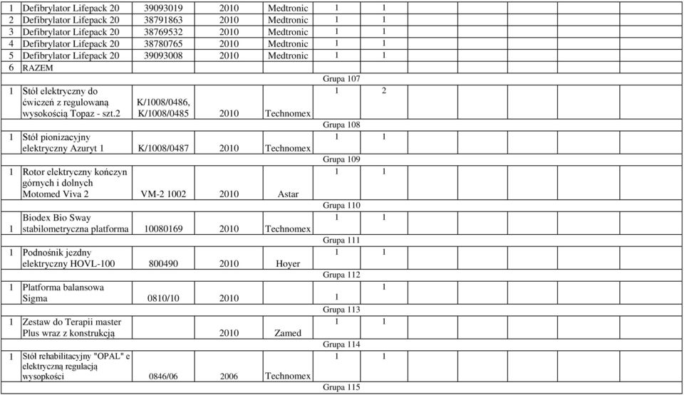 2 K/008/0486, K/008/0485 200 Technomex Stół pionizacyjny elektryczny Azuryt K/008/0487 200 Technomex Rotor elektryczny kończyn górnych i dolnych Motomed Viva 2 VM-2 002 200 Astar Biodex Bio Sway