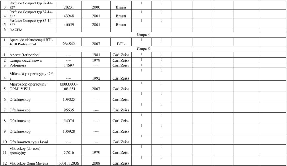 OP- 2 ---- 992 Carl Zeiss Mikroskop operacyjny OPMI VISU 00000000-08-85 2007 Carl Zeiss 6 Oftalmoskop 09025 ---- Carl Zeiss 7 Oftalmoskop 95635 ---- Carl Zeiss 8 Oftalmoskop 54074 ----