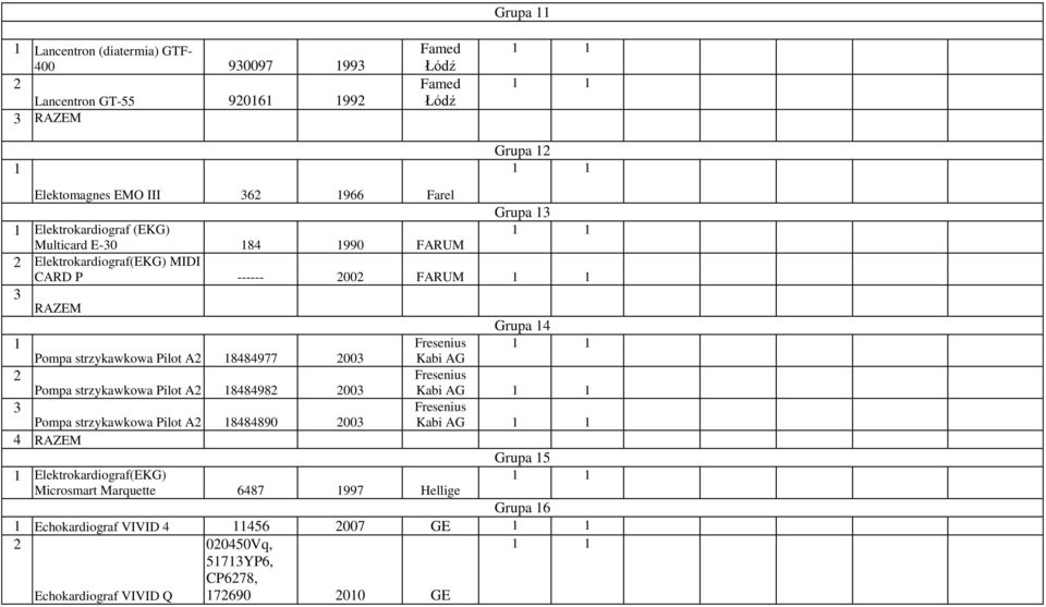 Pilot A2 8484977 2003 Kabi AG 2 Fresenius Pompa strzykawkowa Pilot A2 8484982 2003 3 Pompa strzykawkowa Pilot A2 8484890 2003 Elektrokardiograf(EKG)