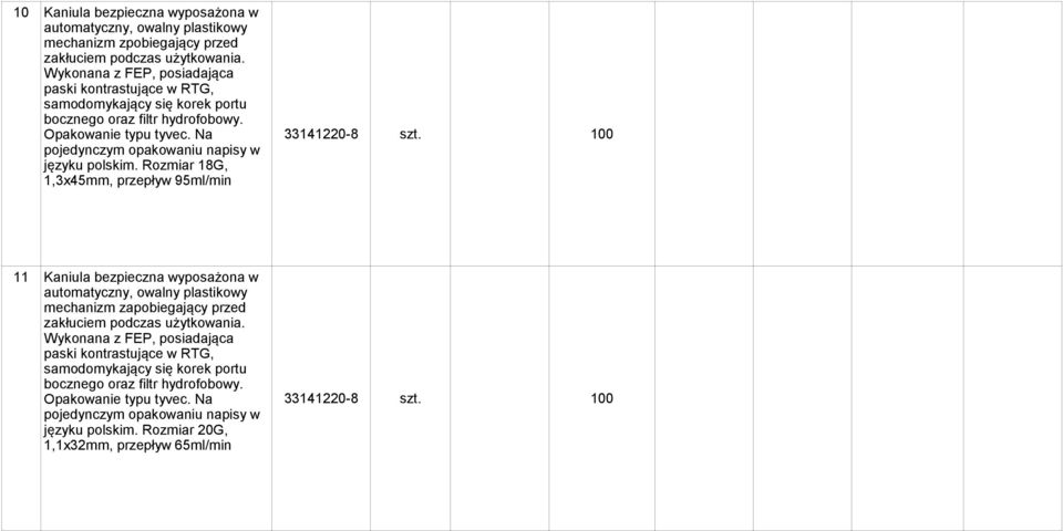 Na pojedynczym opakowaniu napisy w języku polskim. Rozmiar 18G, 1,3x45mm, przepływ 95ml/min 33141220-8 szt.