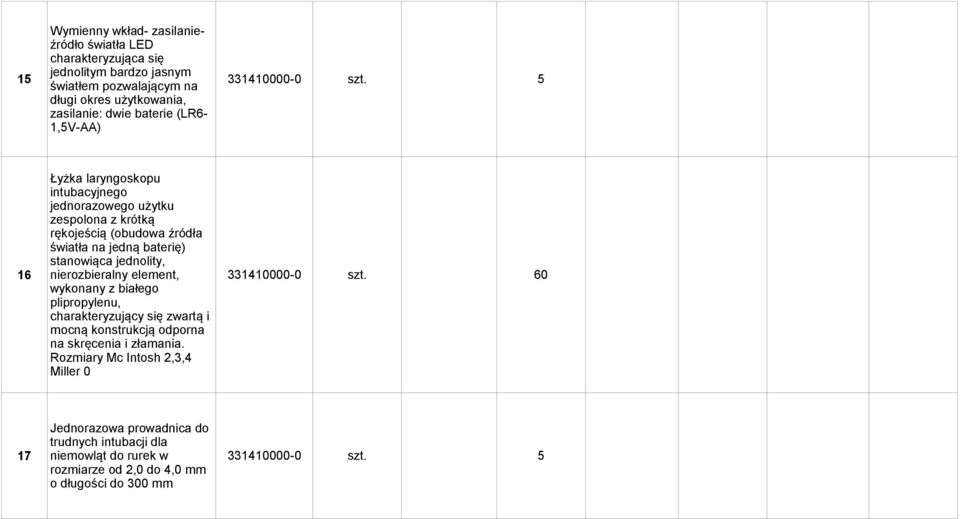 światła na jedną baterię) stanowiąca jednolity, 16 nierozbieralny element, 331410000-0 szt.