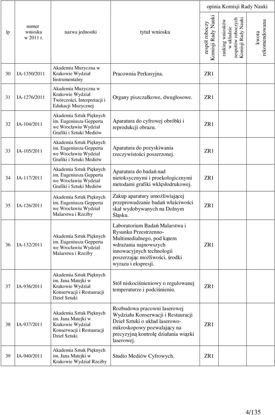 Eugeniusza Gepperta we Wrocławiu Wydział Grafiki i Sztuki Mediów Aparatura do cyfrowej obróbki i reprodukcji obrazu. 33 IA-105/2011 Akademia Sztuk Pięknych im.