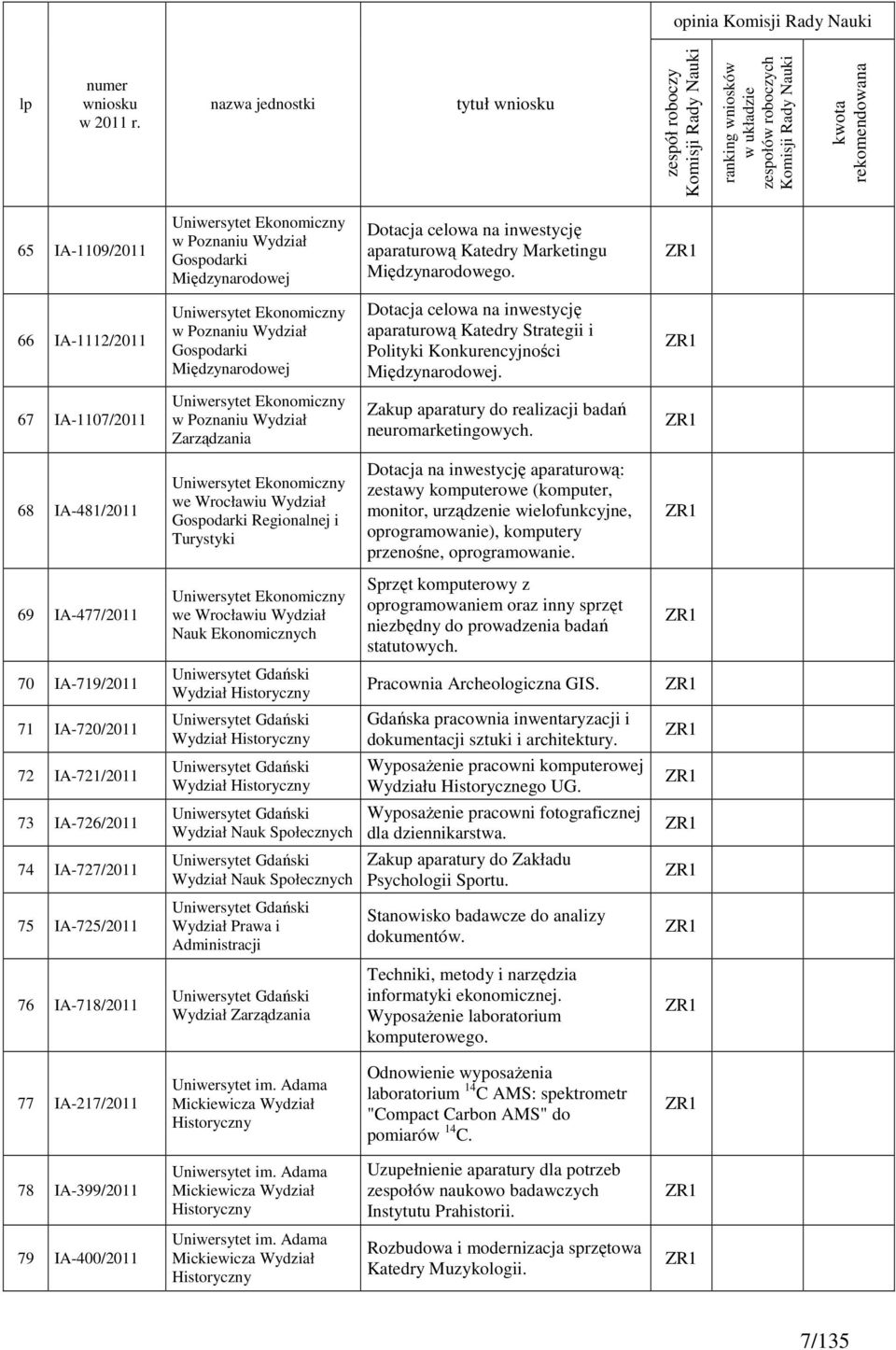 67 IA-1107/2011 Ekonomiczny w Poznaniu Wydział Zarządzania Zakup aparatury do realizacji badań neuromarketingowych.