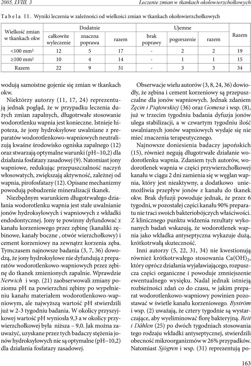 <100 mm 2 12 5 17-2 2 19 100 mm 2 10 4 14-1 1 15 Razem 22 9 31-3 3 34 Razem wodują samoistne gojenie się zmian w tkankach okw.