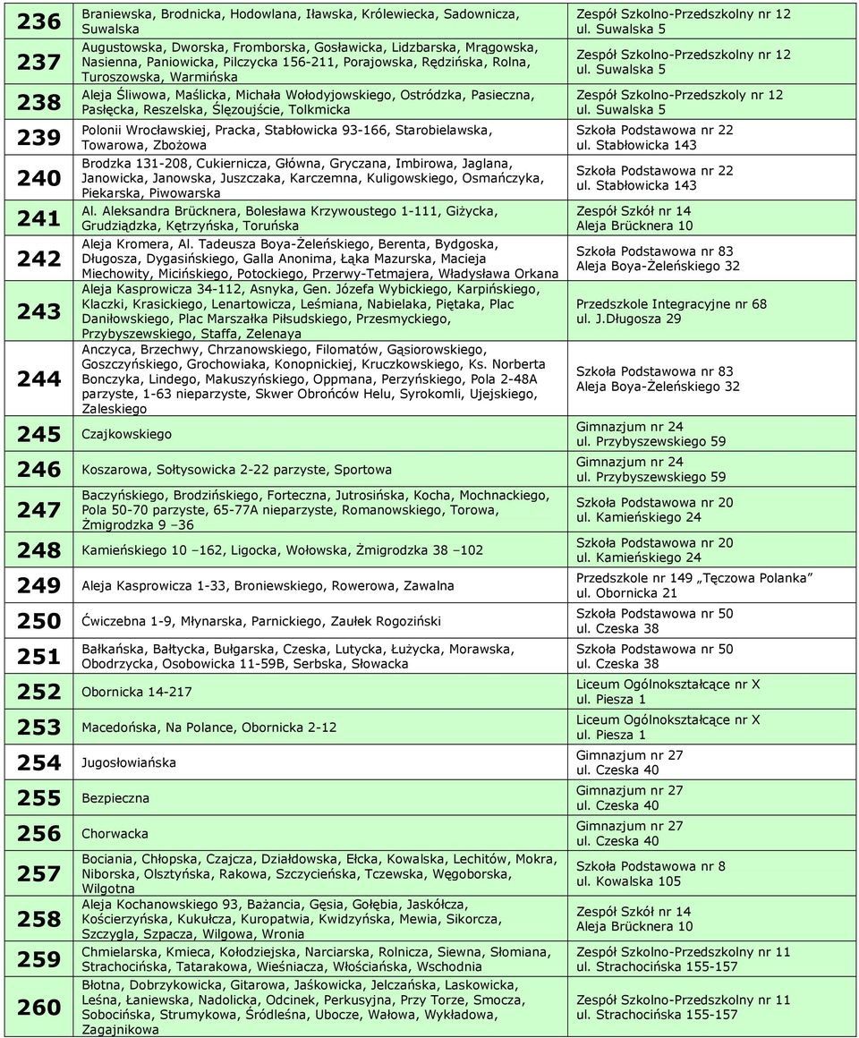 Polonii Wrocławskiej, Pracka, Stabłowicka 93-166, Starobielawska, Towarowa, Zbożowa Brodzka 131-208, Cukiernicza, Główna, Gryczana, Imbirowa, Jaglana, Janowicka, Janowska, Juszczaka, Karczemna,