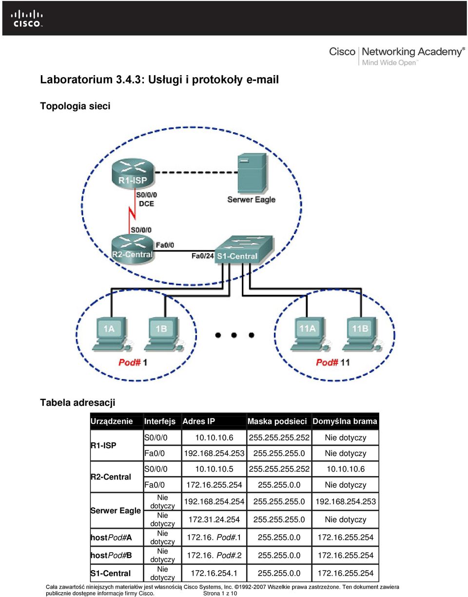 254.254 255.255.255.0 192.168.254.253 Nie dotyczy 172.31.24.254 255.255.255.0 Nie dotyczy Nie hostpod#a dotyczy 172.16. Pod#.1 255.255.0.0 172.16.255.254 Nie hostpod#b dotyczy 172.