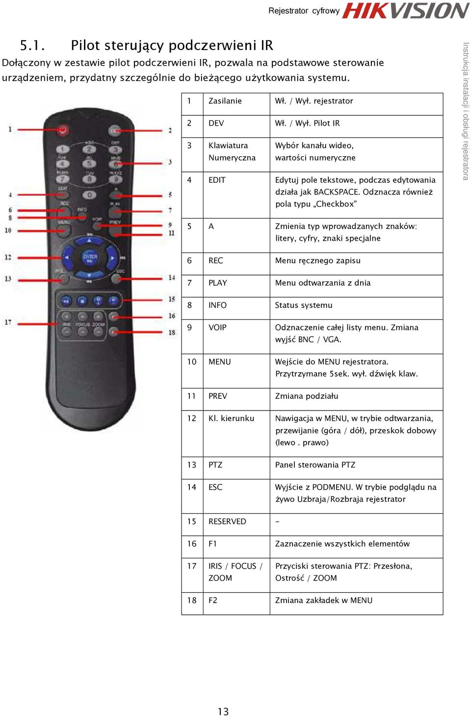 Odznacza również pola typu Checkbox 5 A Zmienia typ wprowadzanych znaków: litery, cyfry, znaki specjalne 6 REC Menu ręcznego zapisu 7 PLAY Menu odtwarzania z dnia 8 INFO Status systemu 9 VOIP