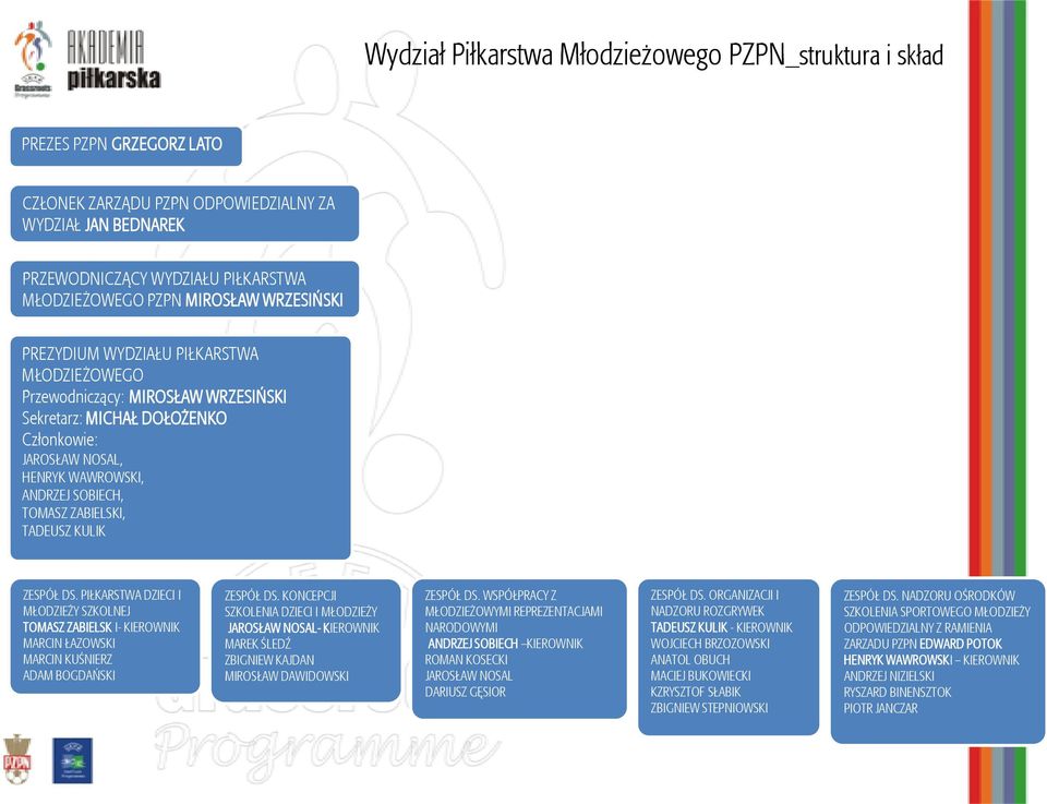 TOMASZ ZABIELSKI, TADEUSZ KULIK ZESPÓŁ DS. PIŁKARSTWA DZIECI I MŁODZIEŻY SZKOLNEJ TOMASZ ZABIELSK I- KIEROWNIK MARCIN ŁAZOWSKI MARCIN KUŚNIERZ ADAM BOGDAŃSKI ZESPÓŁ DS.