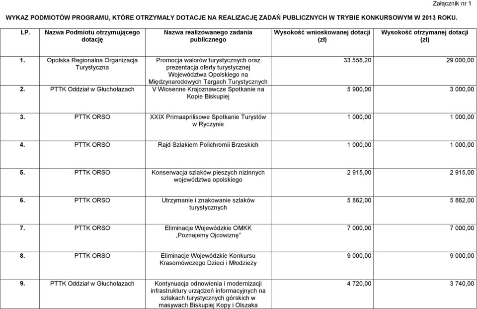 Opolska Regionalna Organizacja Turystyczna Promocja walorów turystycznych oraz prezentacja oferty turystycznej Województwa Opolskiego na Międzynarodowych Targach Turystycznych 2.