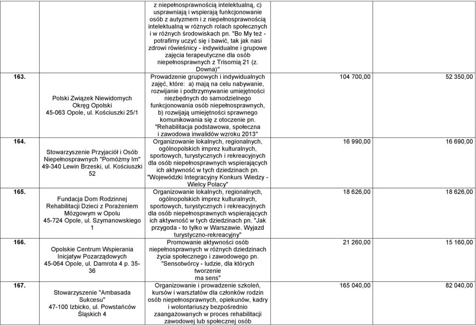 Damrota 4 p. 35-36 Stowarzyszenie "Ambasada Sukcesu" 47-100 Izbicko, ul.