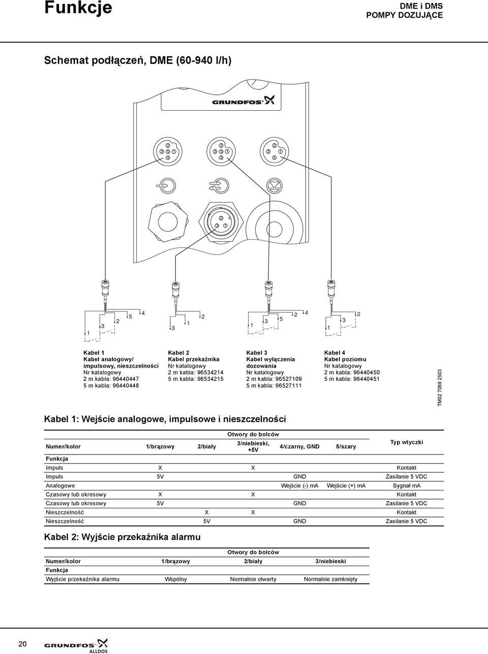 7069 50 Kabel : Wejście analogowe, impulsowe i nieszczelności Numer/kolor /brązowy /biały Otwory do bolców /niebieski, Typ wtyczki 4/czarny, GND 5/szary +5 Funkcja Impuls X X Kontakt Impuls 5 GND