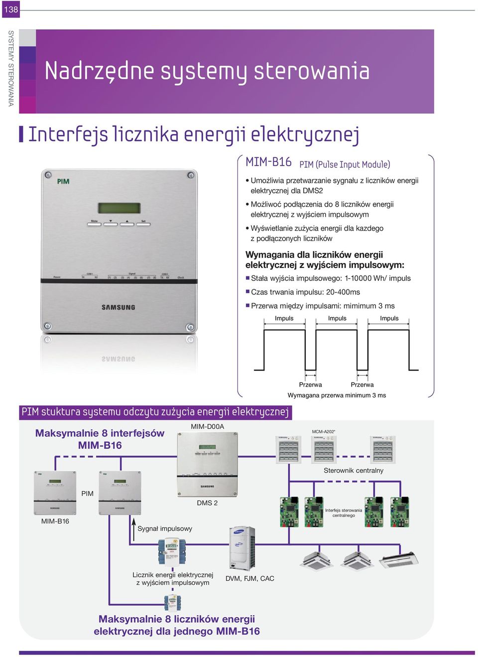 impulsowym: Stała wyjścia impulsowego: 1-10000 Wh/ impuls Czas trwania impulsu: 20-400ms Przerwa między impulsami: mimimum 3 ms Impuls Impuls Impuls PIM stuktura systemu odczytu zużycia energii