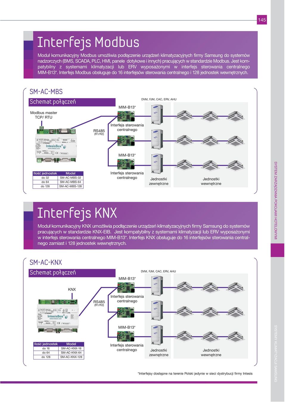 SM-AC-MBS Schemat połączeń Modbus master TCP/ RTU DVM, FJM, CAC, ERV, AHU RS485 (R1/R2) Ilość jednostek do 32 do 64 do 128 Model SM-AC-MBS-32 SM-AC-MBS-64 SM-AC-MBS-128 Interfejs KNX Jednostki