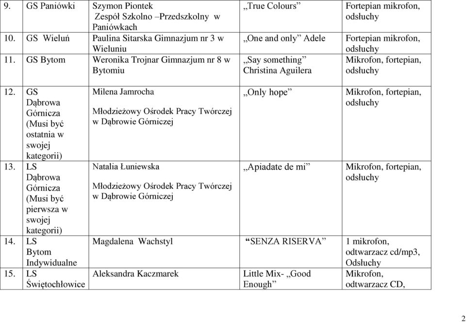 GS (Musi być ostatnia w swojej kategorii) 13. LS (Musi być pierwsza w swojej kategorii) 14. LS 15.