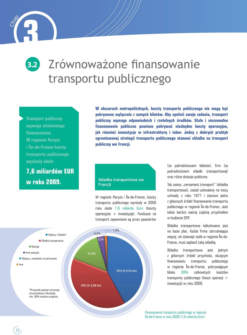 Wpływy z biletów* Składka transportowa Dotacje Inne subsydia Wpływy z mandatów za parkowanie Inne W obszarach metropolitalnych, koszty transportu publicznego nie mogą być pokrywane wyłącznie z samych