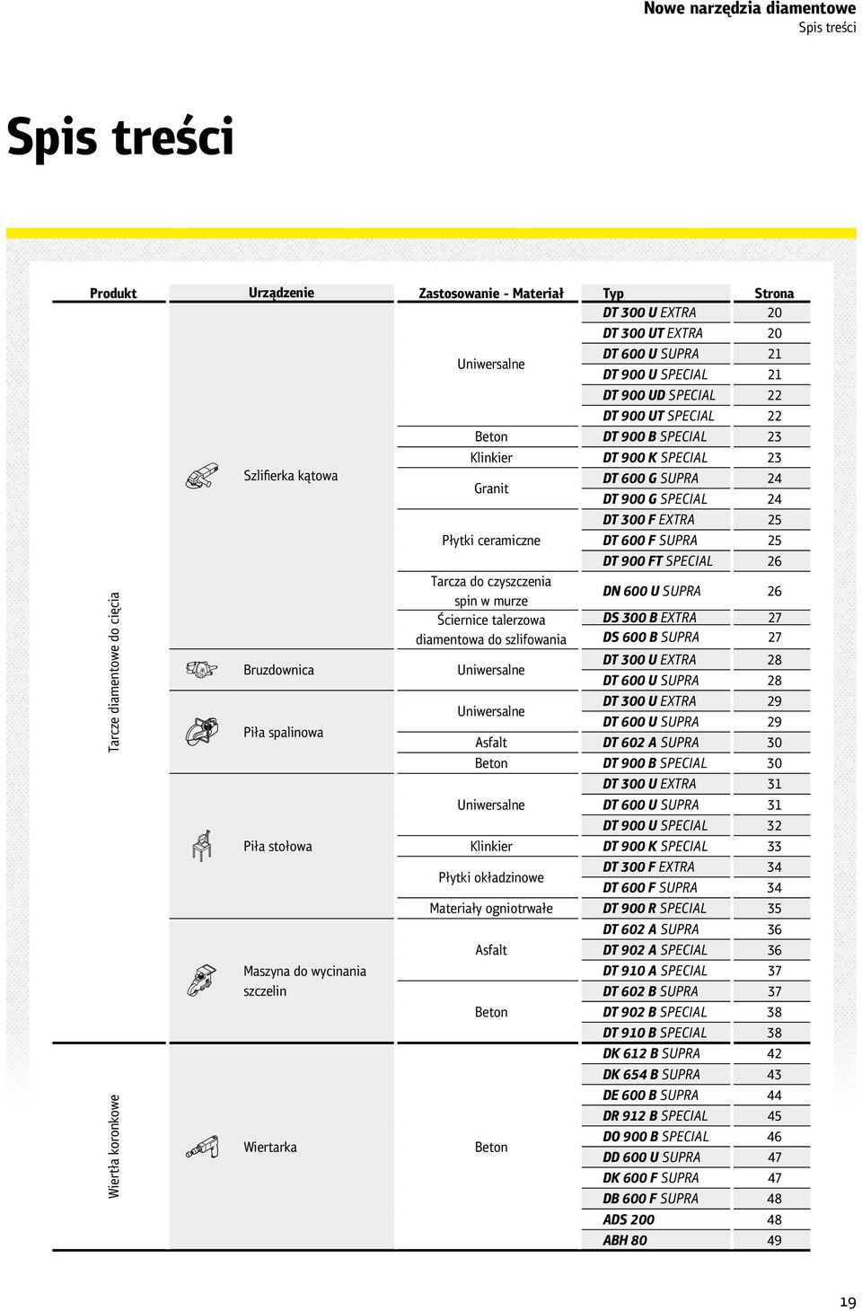 SUPRA 25 DT 900 FT SPECIAL 26 Tarcza do czyszczenia spin w murze DN 600 U SUPRA 26 Ściernice talerzowa DS 300 B EXTRA 27 diamentowa do szlifowania DS 600 B SUPRA 27 Bruzdownica Uniwersalne DT 300 U