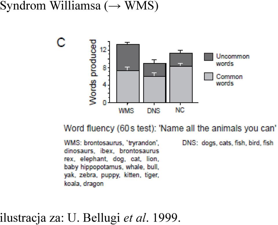 WMS) ilustracja