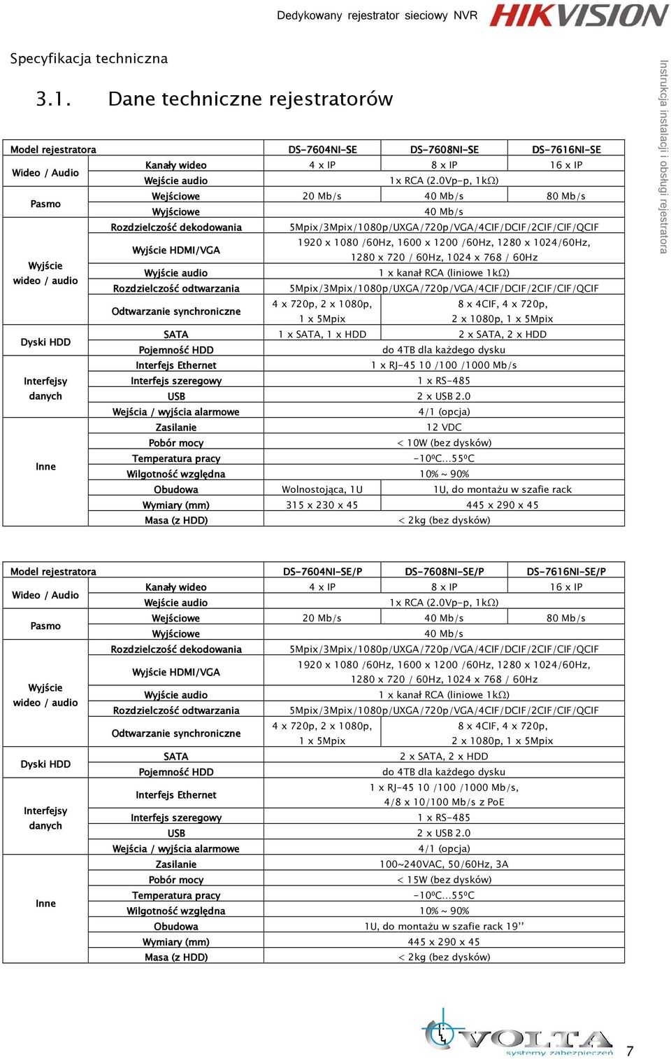 0Vp-p, 1kΩ) Pasmo Wejściowe 20 Mb/s 40 Mb/s 80 Mb/s Wyjściowe 40 Mb/s Rozdzielczość dekodowania 5Mpix/3Mpix/1080p/UXGA/720p/VGA/4CIF/DCIF/2CIF/CIF/QCIF 1920 x 1080 /60Hz, 1600 x 1200 /60Hz, 1280 x