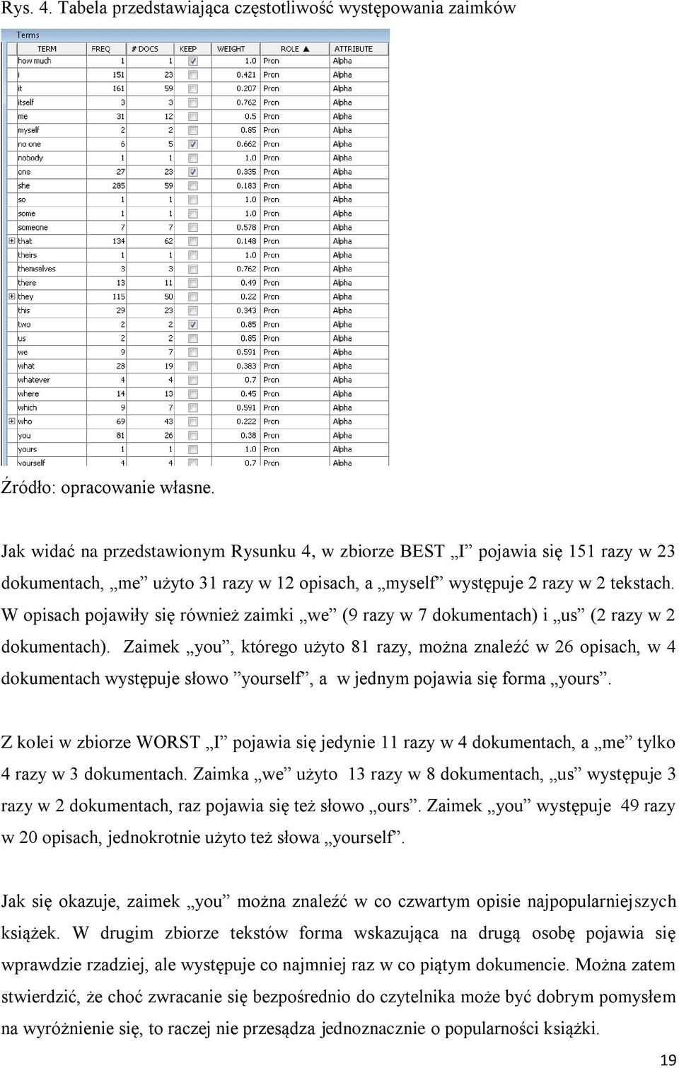 W opisach pojawiły się również zaimki we (9 razy w 7 dokumentach) i us (2 razy w 2 dokumentach).