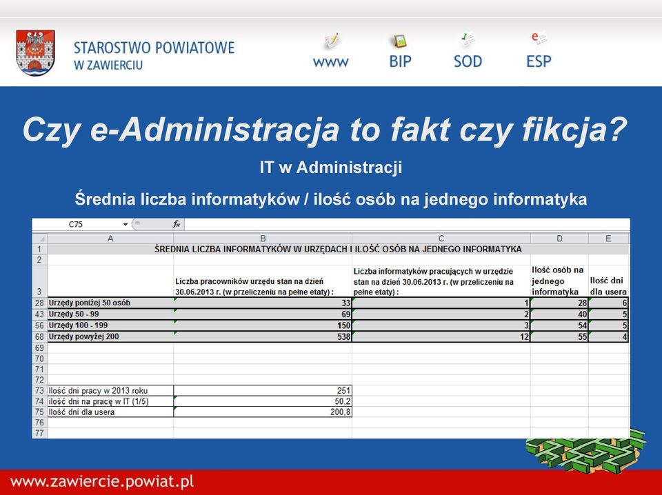 IT w Administracji Średnia