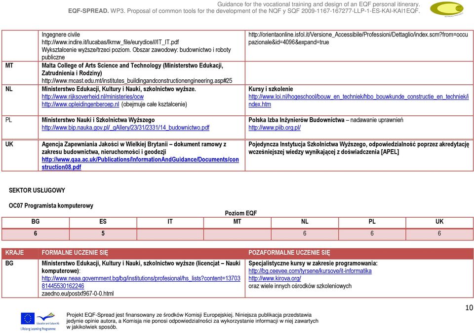 mt/institutes_buildingandconstructionengineering.asp#25 Ministerstwo Edukacji, Kultury i Nauki, szkolnictwo wyższe. Ministerstwo Nauki i Szkolnictwa Wyższego http://www.bip.nauka.gov.