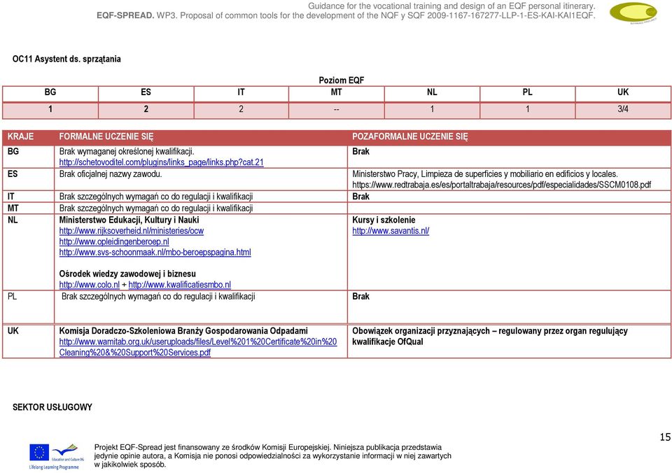 pdf Brak szczególnych wymagań co do regulacji i kwalifikacji Brak MT Brak szczególnych wymagań co do regulacji i kwalifikacji Ministerstwo Edukacji, Kultury i Nauki http://www.opleidingenberoep.