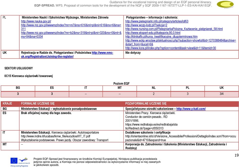 wczp-lodz.pl/?sekcja=2 http://www.nursing.com.pl/pielegniarkapolozna_ksztacenie_pielgniarek_58.html http://www.ekspert-edu.pl/kategorie,90,0.html http://klinikaffx.