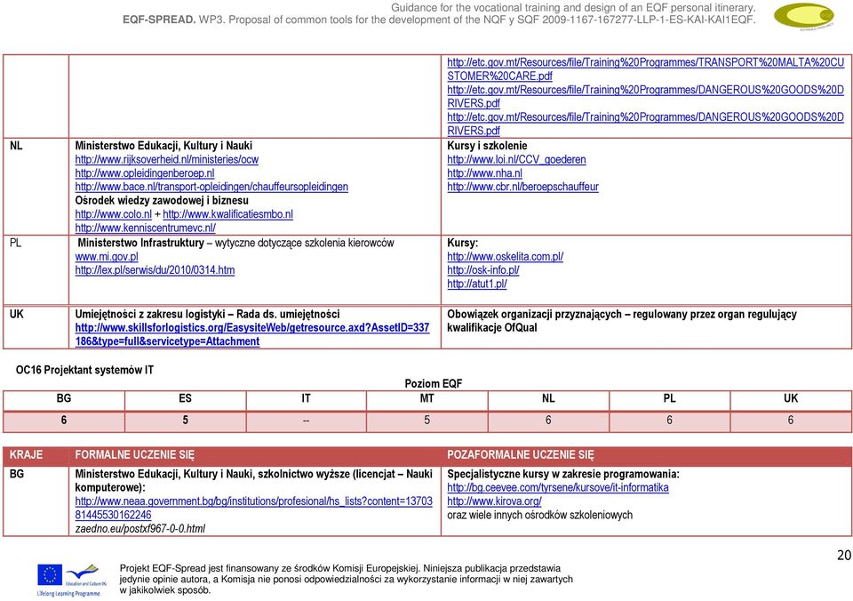 gov.mt/resources/file/training%20programmes/transport%20malta%20cu STOMER%20CARE.pdf http://etc.gov.mt/resources/file/training%20programmes/dangerous%20goods%20d RIVERS.pdf http://etc.gov.mt/resources/file/training%20programmes/dangerous%20goods%20d RIVERS.pdf http://www.