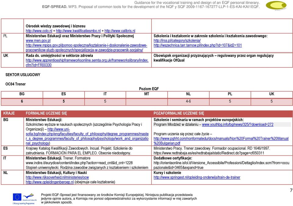 umiejętności w sektorze zdrowia http://www.apprenticeshipframeworksonline.semta.org.uk/frameworkslibrary/index. cfm?