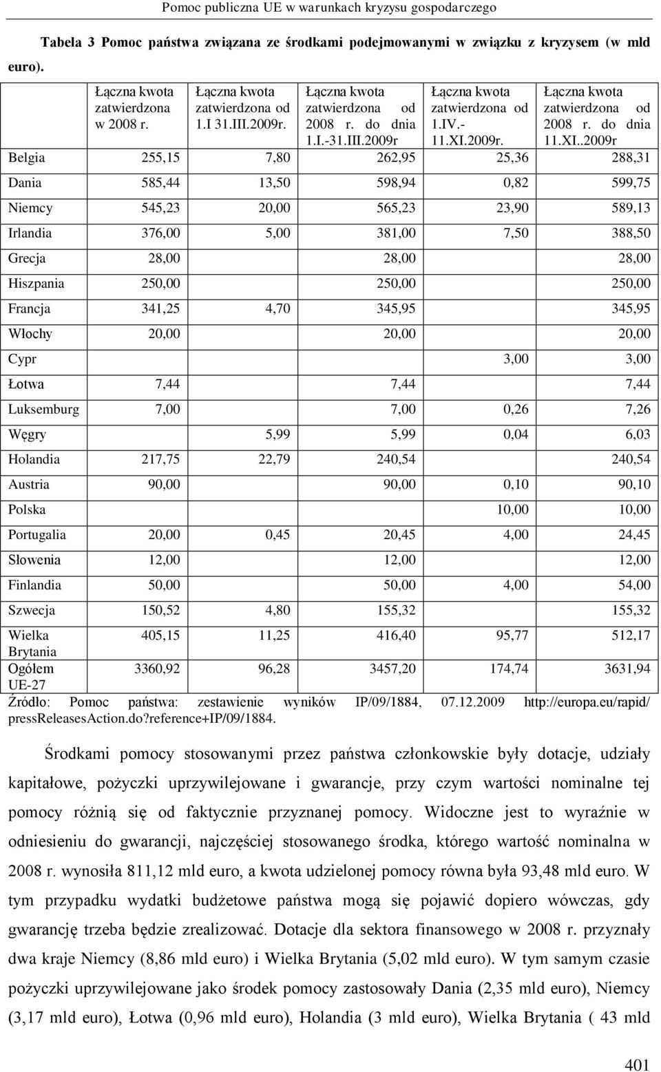 Łączna kwota zatwierdzona od Łączna kwota zatwierdzona od Łączna kwota zatwierdzona od w 2008 r. 1.I 31.III.2009r. 2008 r. do dnia 1.I.-31.III.2009r 1.IV.- 11.XI.