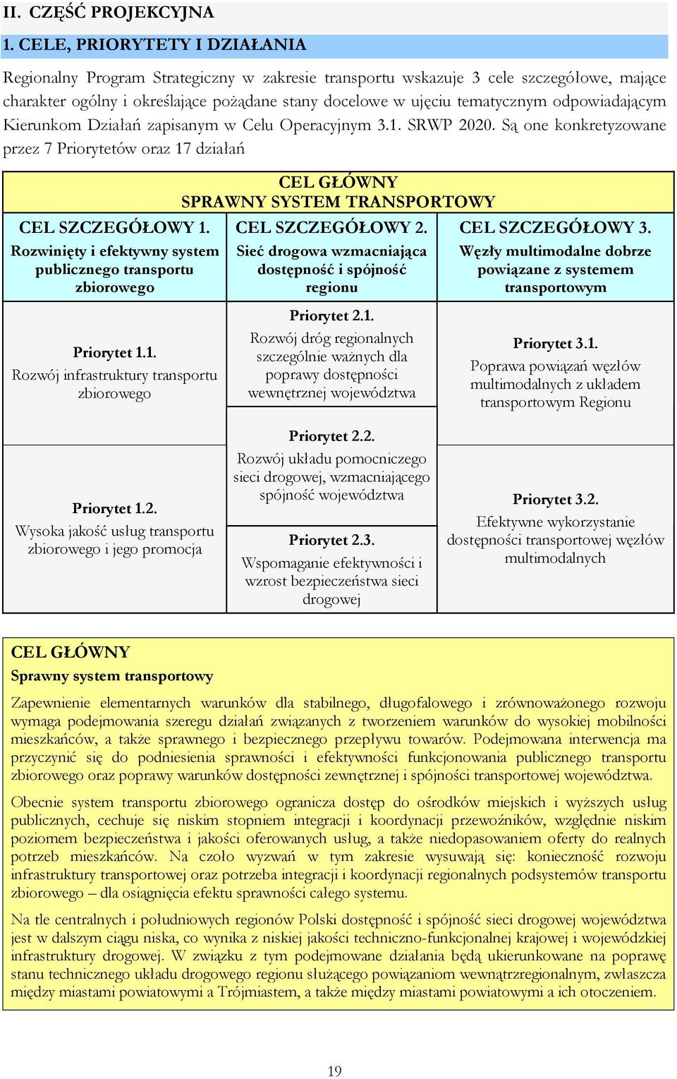 odpowiadającym Kierunkom Działań zapisanym w Celu Operacyjnym 3.1. SRWP 2020. Są one konkretyzowane przez 7 Priorytetów oraz 17 działań CEL SZCZEGÓŁOWY 1.