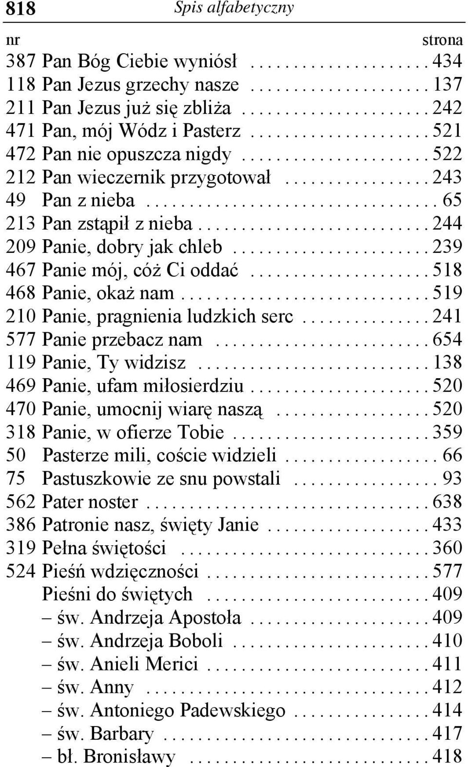 .. 519 210 Panie, pragnienia ludzkich serc... 241 577 Panie przebacz nam... 654 119 Panie, Ty widzisz... 138 469 Panie, ufam miłosierdziu... 520 470 Panie, umocnij wiarę naszą.