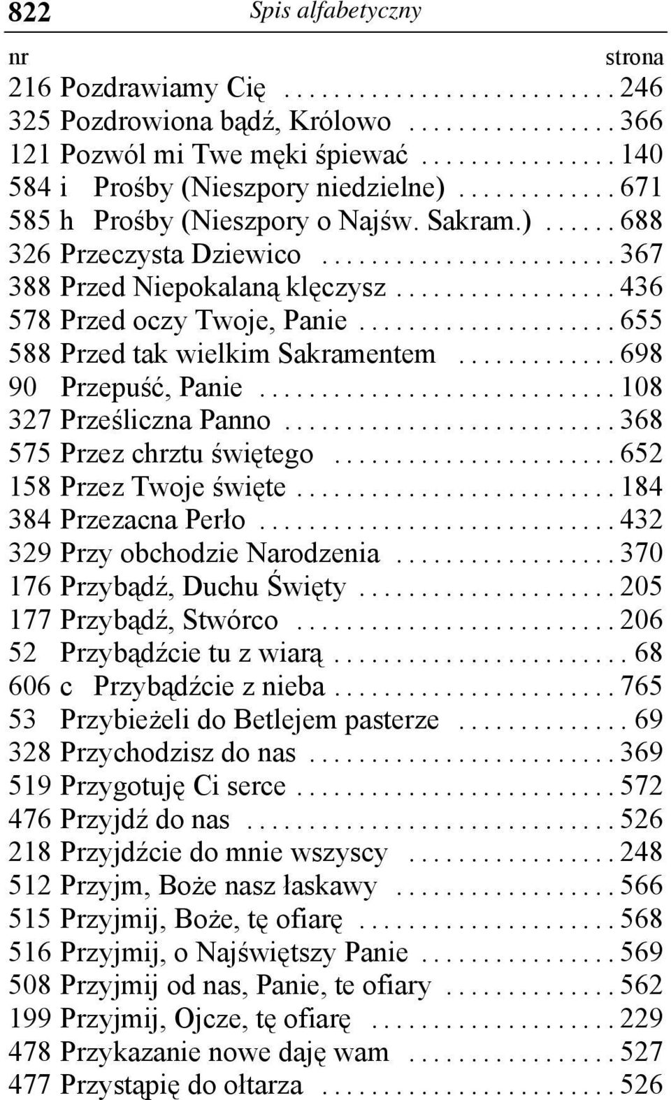 .. 652 158 Przez Twoje święte... 184 384 Przezacna Perło... 432 329 Przy obchodzie Narodzenia... 370 176 Przybądź, Duchu Święty... 205 177 Przybądź, Stwórco... 206 52 Przybądźcie tu z wiarą.