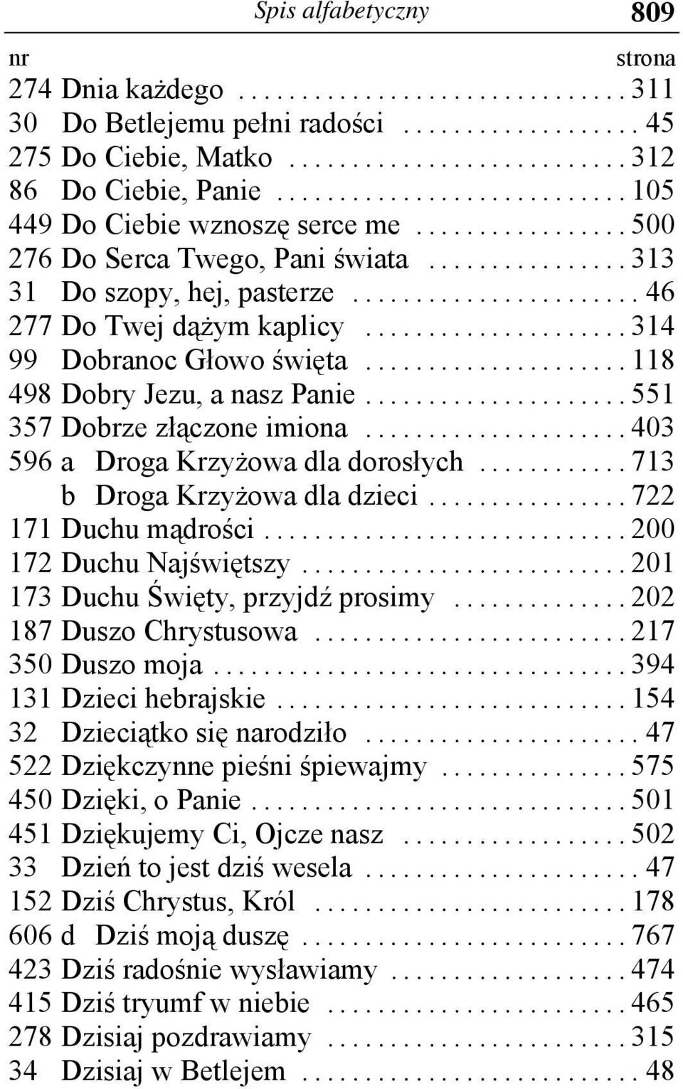 .. 403 596 a Droga Krzyżowa dla dorosłych... 713 b Droga Krzyżowa dla dzieci... 722 171 Duchu mądrości... 200 172 Duchu Najświętszy... 201 173 Duchu Święty, przyjdź prosimy... 202 187 Duszo Chrystusowa.