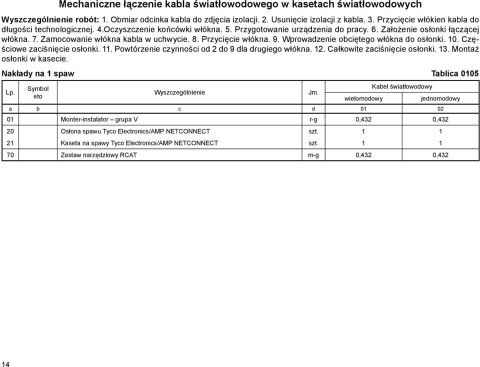 Zamocowanie włókna kabla w uchwycie. 8. Przycięcie włókna. 9. Wprowadzenie obciętego włókna do osłonki. 10. Częściowe zaciśnięcie osłonki. 11. Powtórzenie czynności od 2 do 9 dla drugiego włókna. 12.