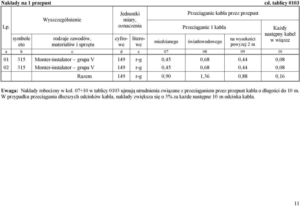 kabel w wiązce a b c d e 07 08 09 10 01 315 Monter-instalator grupa V 149 r-g 0,45 0,68 0,44 0,08 02 315 Monter-instalator grupa V 149 r-g 0,45 0,68 0,44