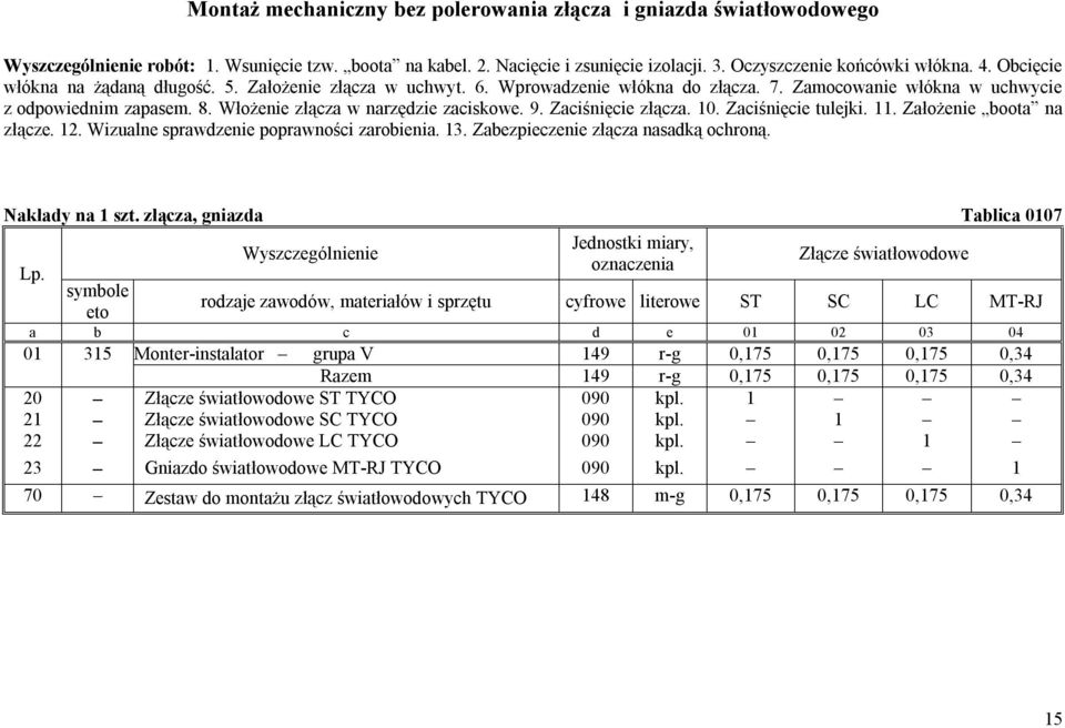 Zaciśnięcie złącza. 10. Zaciśnięcie tulejki. 11. Założenie boota na złącze. 12. Wizualne sprawdzenie poprawności zarobienia. 13. Zabezpieczenie złącza nasadką ochroną. Nakłady na 1 szt.