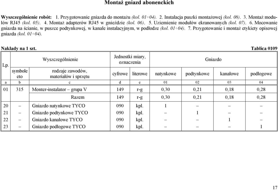 Przygotowanie i montaż etykiety opisowej gniazda (kol. 01 04). Nakłady na 1 szt.