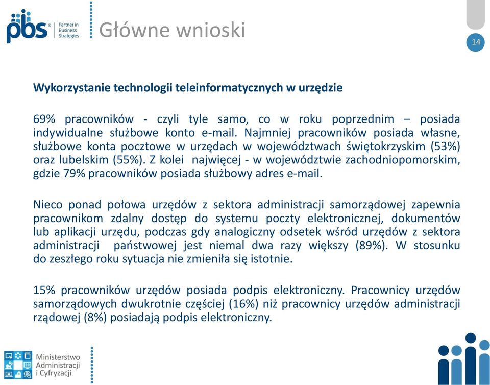 Z kolei najwięcej - w województwie zachodniopomorskim, gdzie 7 pracowników posiada służbowy adres e-mail.