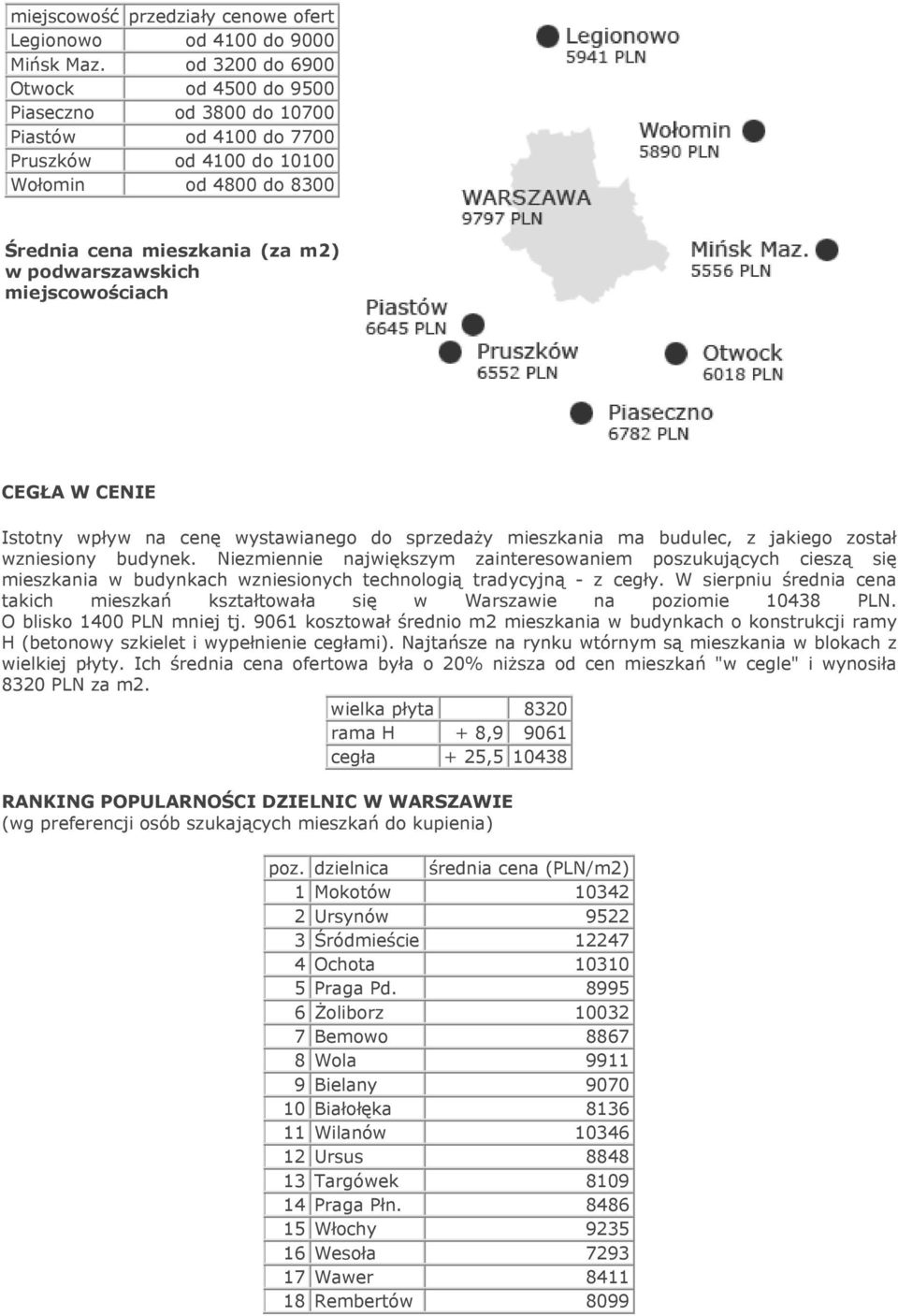 miejscowościach CEGŁA W CENIE Istotny wpływ na cenę wystawianego do sprzedaży mieszkania ma budulec, z jakiego został wzniesiony budynek.