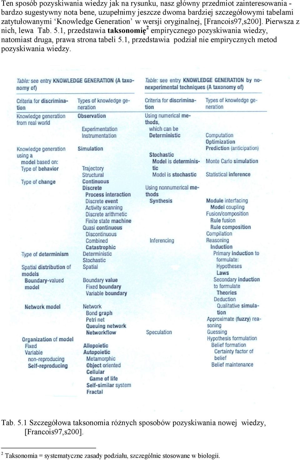 1, przedstawia taksonomię2 empirycznego pozyskiwania wiedzy, natomiast druga, prawa strona tabeli 5.