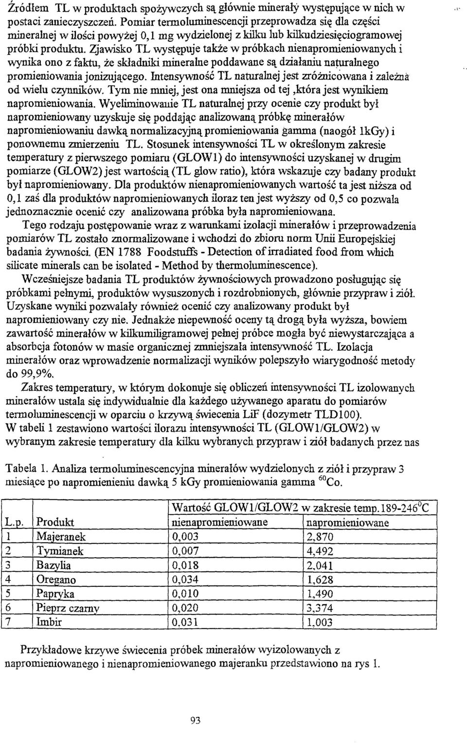 Zjawisko TL występuje także w próbkach nienapromieniowanych i wynika ono z faktu, że składniki mineralne poddawane są działaniu naturalnego promieniowania jonizującego.