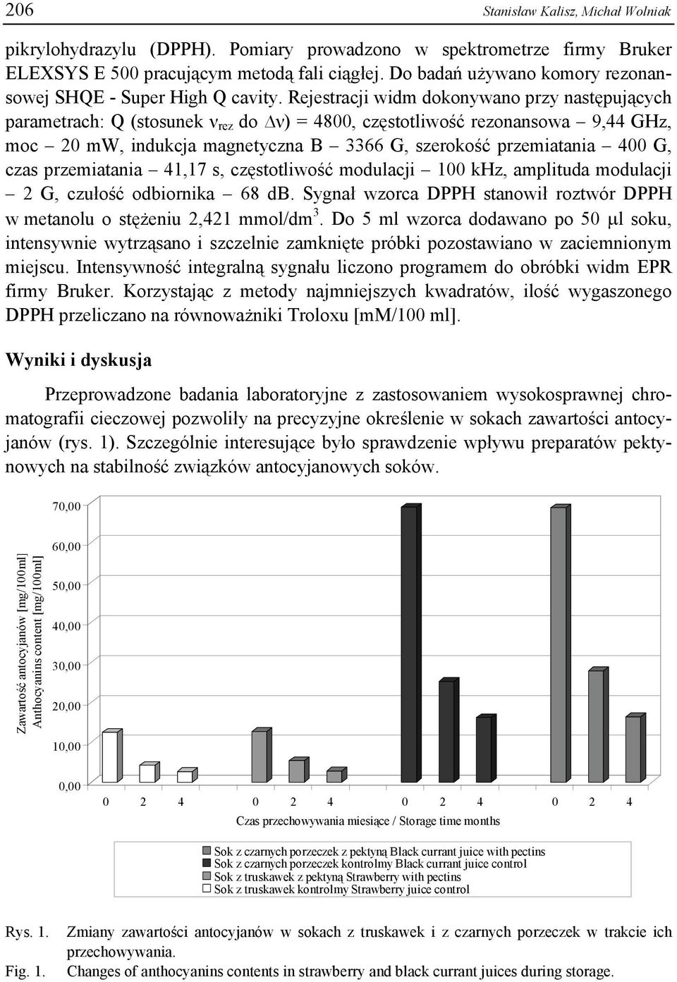 Rejestracji widm dokonywano przy następujących parametrach: Q (stosunek ν rez do ν) = 4800, częstotliwość rezonansowa 9,44 GHz, moc 20 mw, indukcja magnetyczna B 3366 G, szerokość przemiatania 400 G,