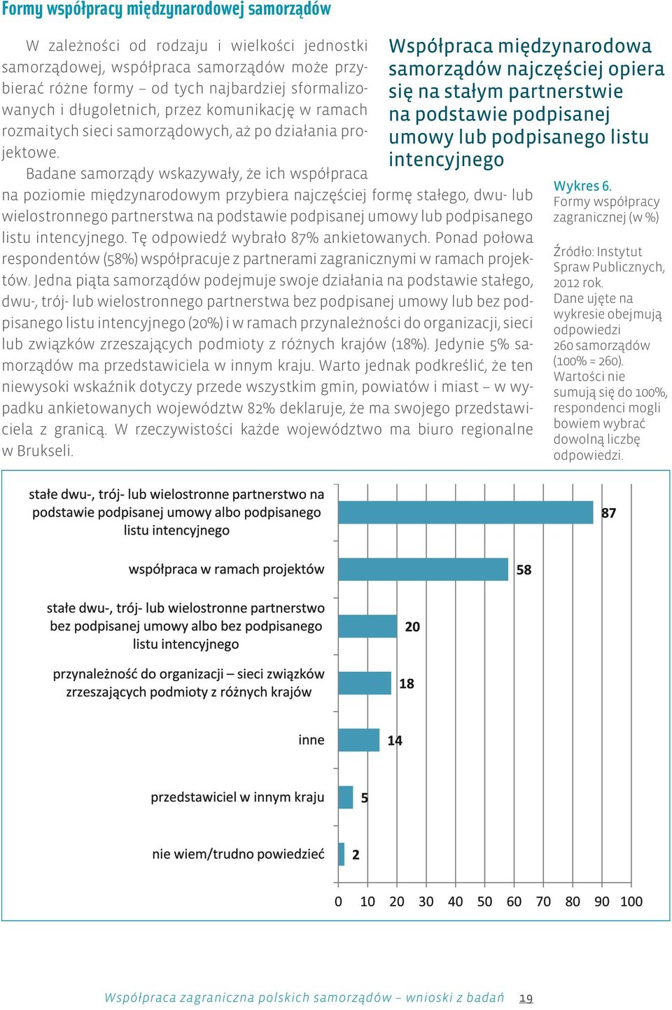 Badane samorz¹dy wskazywa³y, e ich wspó³praca Wspó³praca miêdzynarodowa samorz¹dów naj czê œciej opiera siê na sta³ym partnerstwie na podstawie podpisanej umowy lub pod pi sa nego listu intencyjnego