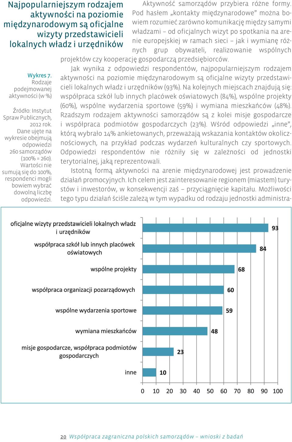 Wartoœci nie sumuj¹ siê do 100%, respondenci mogli bowiem wybraæ dowoln¹ liczbê odpowiedzi. Aktywnoœæ samorz¹dów przybiera ró ne formy.