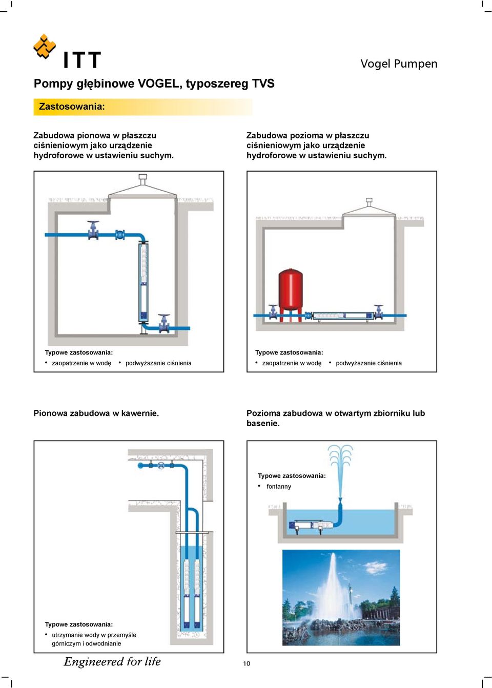 Typowe zastosowania: zaopatrzenie w wodę podwyższanie ciśnienia Typowe zastosowania: zaopatrzenie w wodę podwyższanie ciśnienia Pionowa