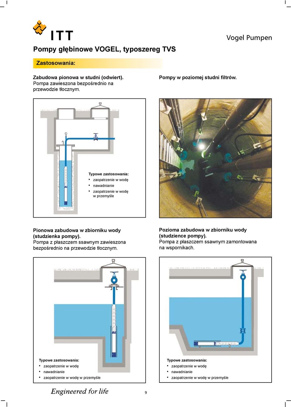 Typowe zastosowania: zaopatrzenie w wodę nawadnianie zaopatrzenie w wodę w przemyśle Pionowa zabudowa w zbiorniku wody (studzienka pompy).