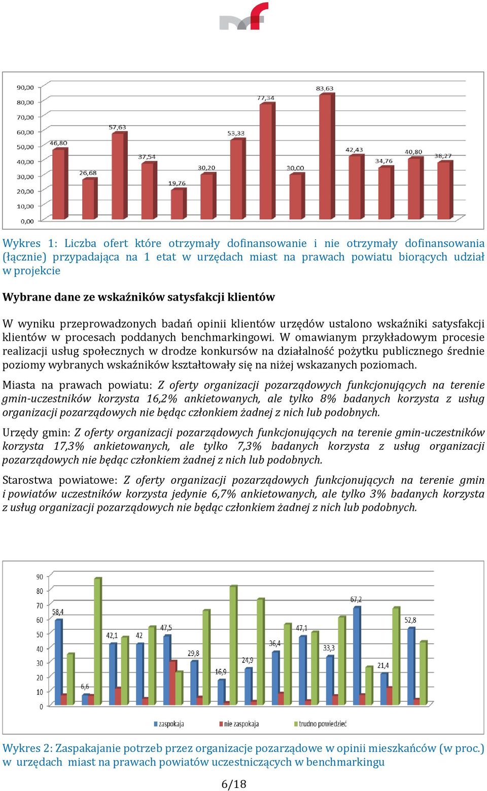 W omawianym przykładowym procesie realizacji usług społecznych w drodze konkursów na działalność pożytku publicznego średnie poziomy wybranych wskaźników kształtowały się na niżej wskazanych