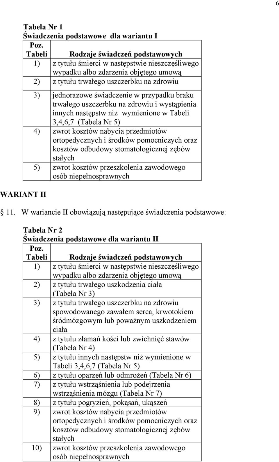 świadczenie w przypadku braku trwałego uszczerbku na zdrowiu i wystąpienia innych następstw niż wymienione w Tabeli 3,4,6,7 (Tabela Nr 5) 4) zwrot kosztów nabycia przedmiotów ortopedycznych i środków