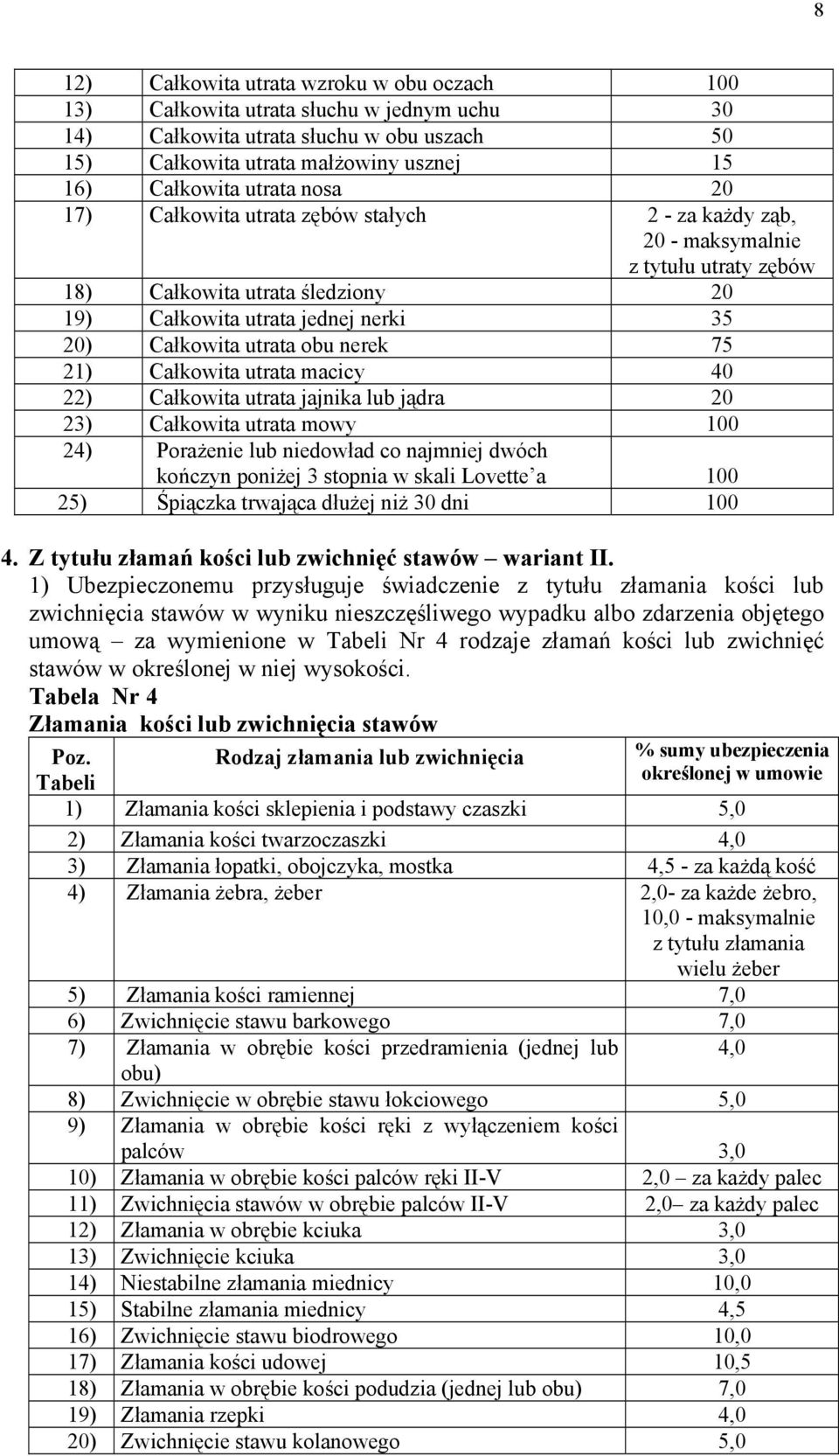 nerek 75 21) Całkowita utrata macicy 40 22) Całkowita utrata jajnika lub jądra 20 23) Całkowita utrata mowy 100 24) Porażenie lub niedowład co najmniej dwóch kończyn poniżej 3 stopnia w skali Lovette